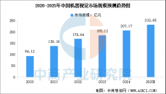 财产研究院阐发师预测